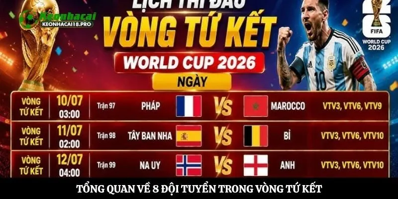 Lịch thi đấu vòng tứ kết world cup 2026 - Tổng quan về 8 đội tuyển