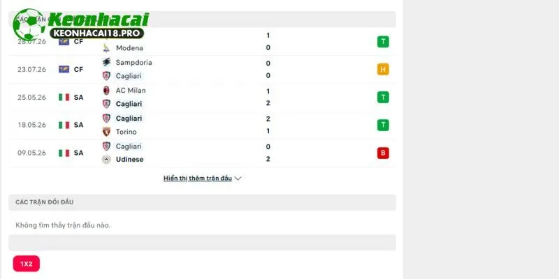 Lịch sử đụng độ ghi nhận trước đây giữa Union Berlin vs Cagliari
